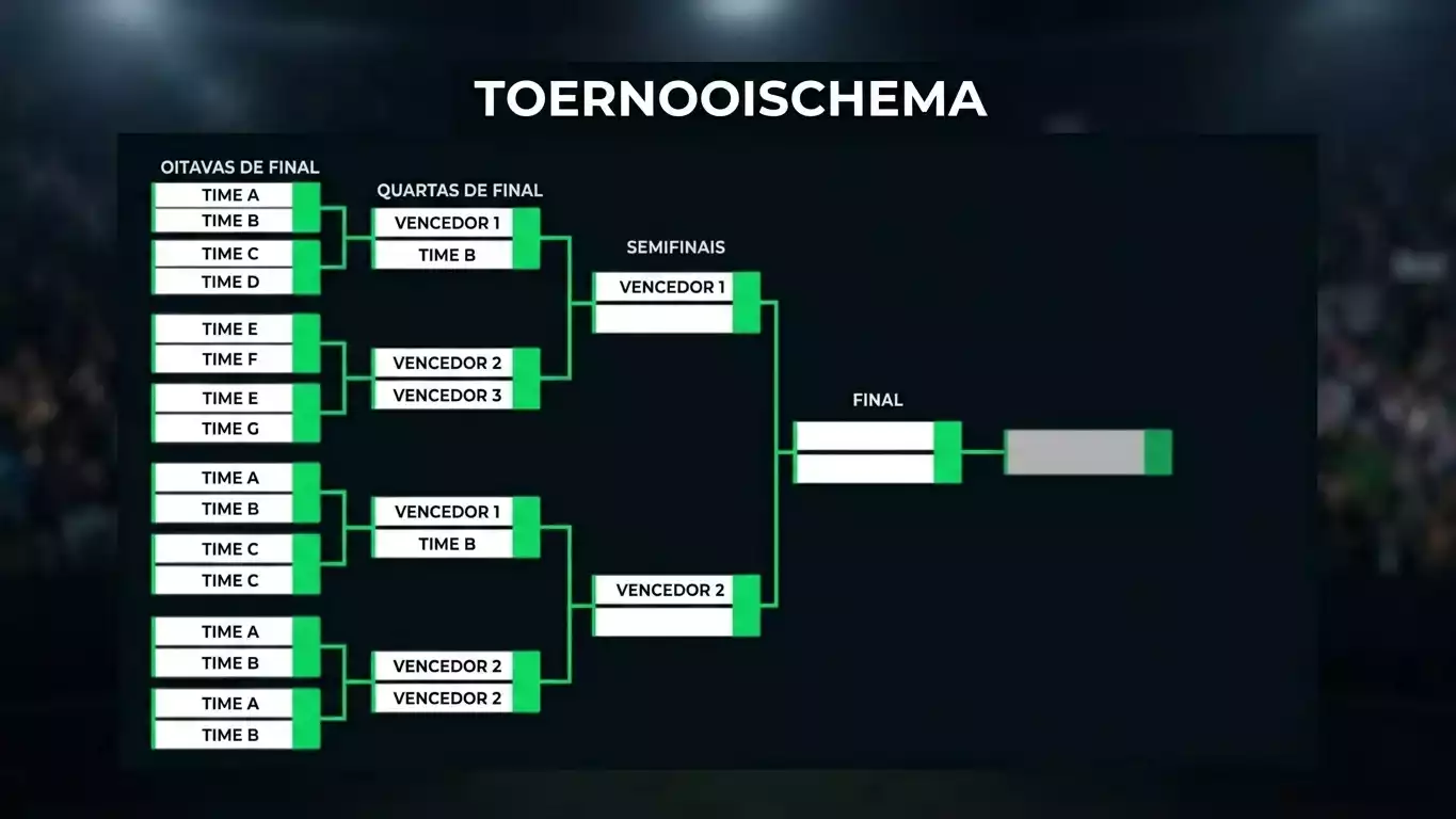 Quadro de torneio de snooker com chaves eliminatorias e rondas do campeonato